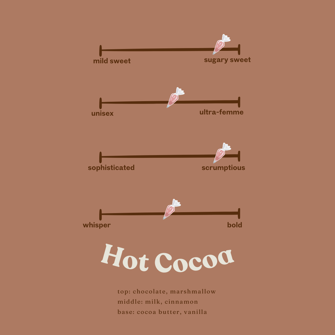 Hot Cocoa Perfume